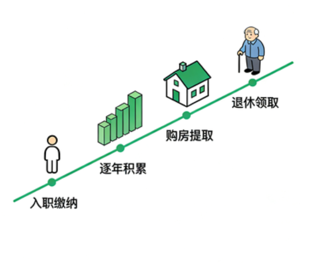 长春离职后住房公积金断交：全面影响分析与关键应对指南
